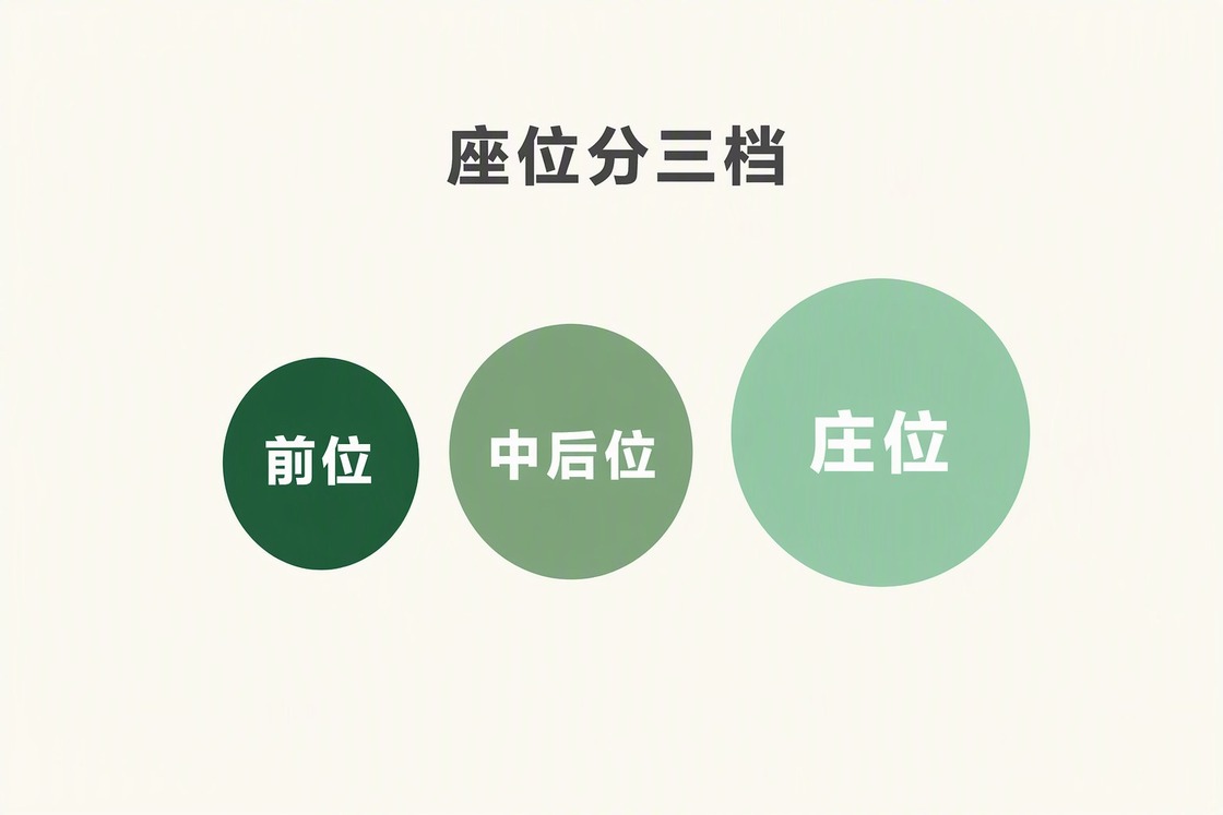 在线德州扑克九个座位的起手范围对照